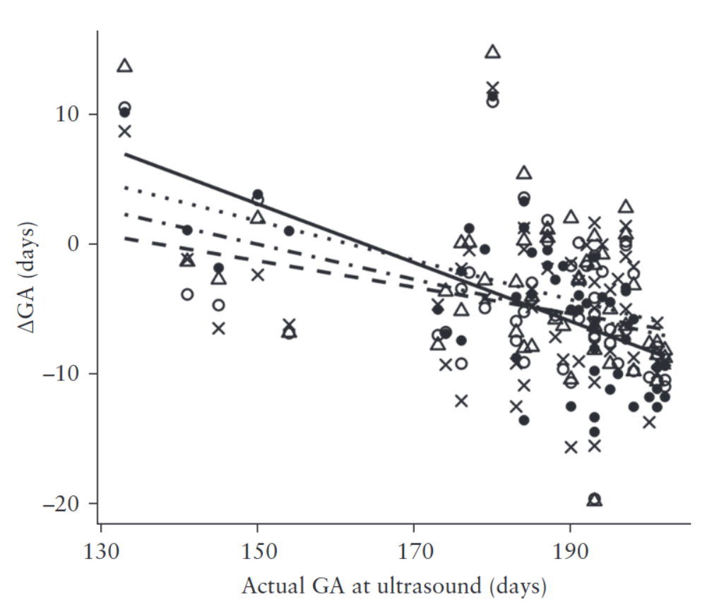 Deep learning assessment of fetal brain maturation on 3D ultrasound volumes in early onset fetal growth restriction